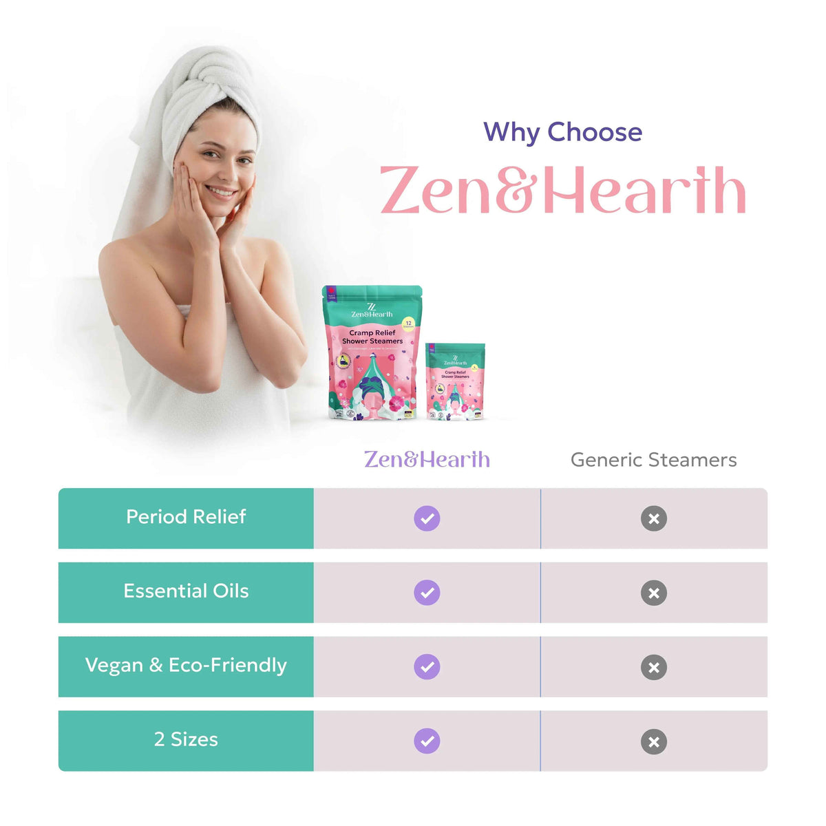 Comparatif visuel des pastilles de douche Zen & Hearth et des produits génériques avec tableau des avantages clés.