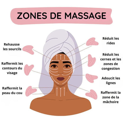 Illustration zones de massage visage avec Pierre Gua Sha quartz rose ORÉRA éco-luxe naturel fabriqué au Québec sans cruauté.